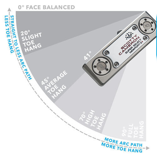 Titleist 2023 Super Select Newport 2 Plus Putter